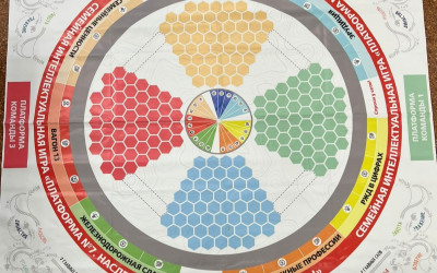 "Вся наша жизнь - игра!" . Организационная встреча «Платформа № 7». 