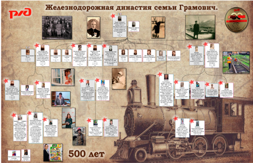 Ресурсный центр Северной железной дороги
