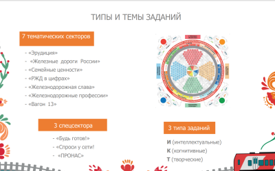 «Погружение в историю железных дорог с помощью логики, знаний и азарта: что ожидает участников игр "Платформа №7. Наследники железнодорожной славы" и "В поисках наследия железнодорожной славы"»
