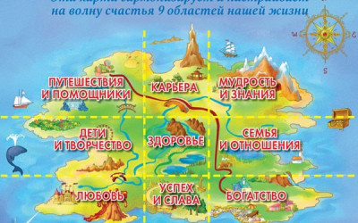 Карта внутреннего мира